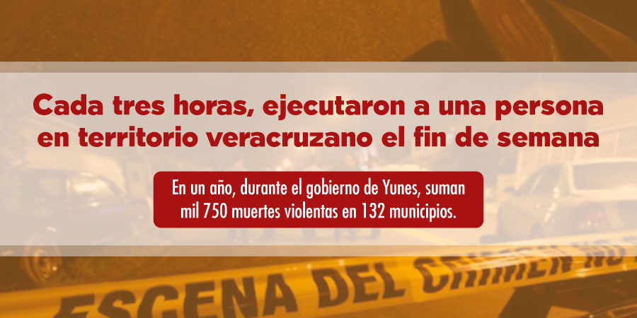 Cada tres horas, ejecutaron a una persona en territorio veracruzano el fin de semana