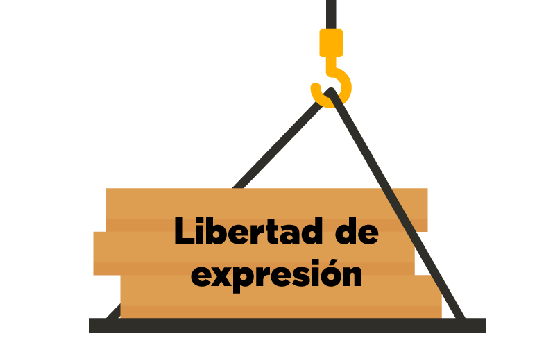Libertad de Expresión